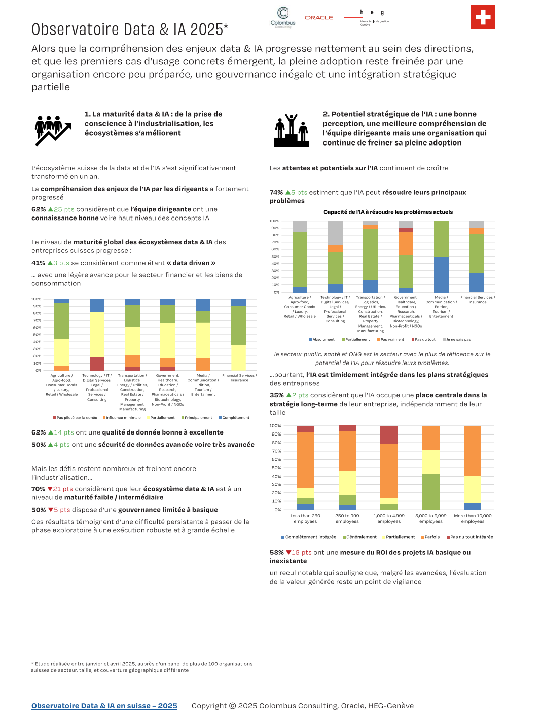 Livre Blanc Observatoire Data Ia En Suisse 2025 Colombus Consulting